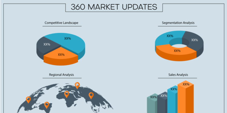 Global Diesel Particulate Filter Market: Trends and Forecast 2029