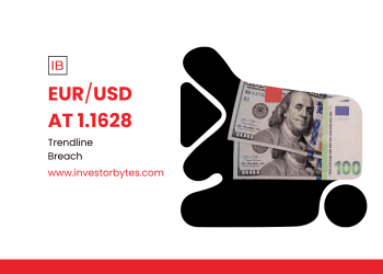 EURUSD at 1.1628