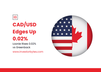 CAD/USD Edges Up 0.02%: Loonie Gains on Oil Stability Near 0.7090