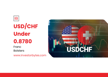 USD/CHF Under 0.8780