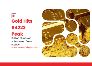 Gold Hits $4223 Peak