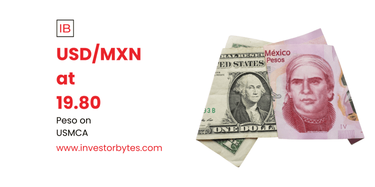 USD/MXN at 19.80