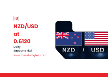 NZD/USD at 0.6120