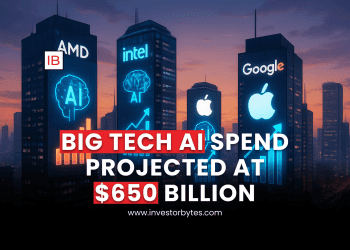 Big Tech AI Spend Projected at $650 Billion